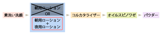 基本的な流れ